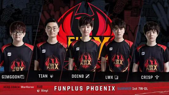 球员个体能 球员个体能